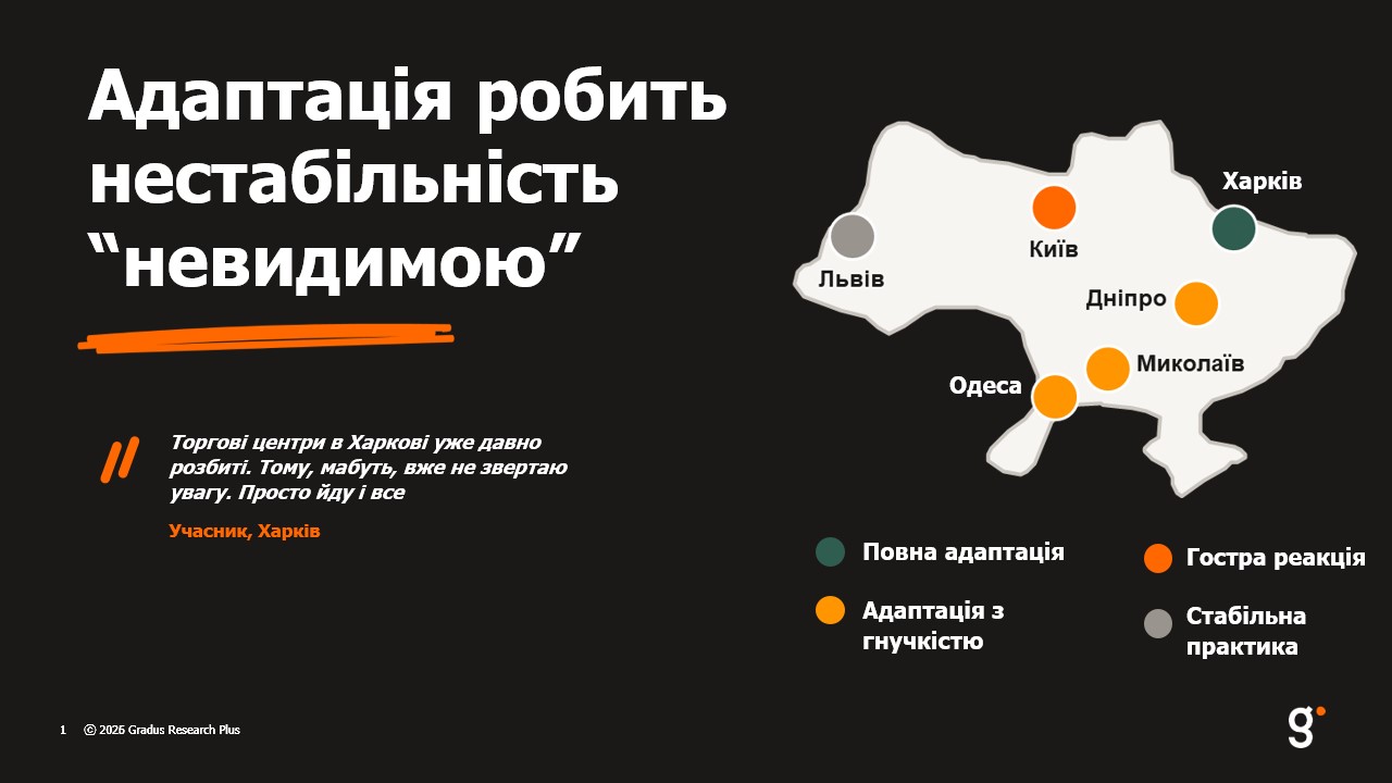 чотири моделі поведінки
